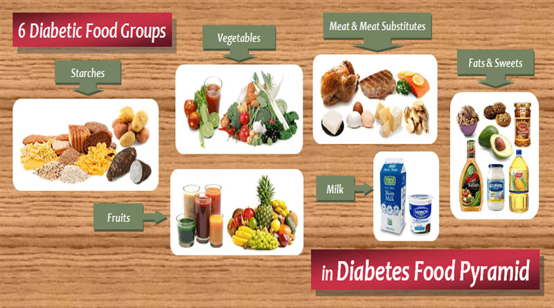 diabetic diet foods
