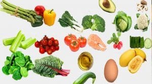 Keto Diet Foods