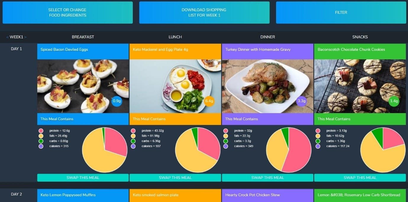 8 week custom keto diet plan