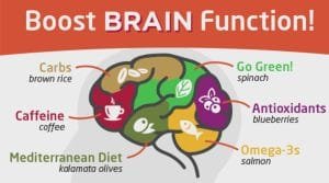 rice coffee supports brain function
